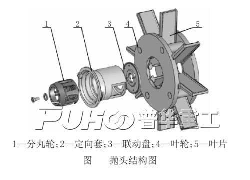 普華拋丸機拋頭結構圖