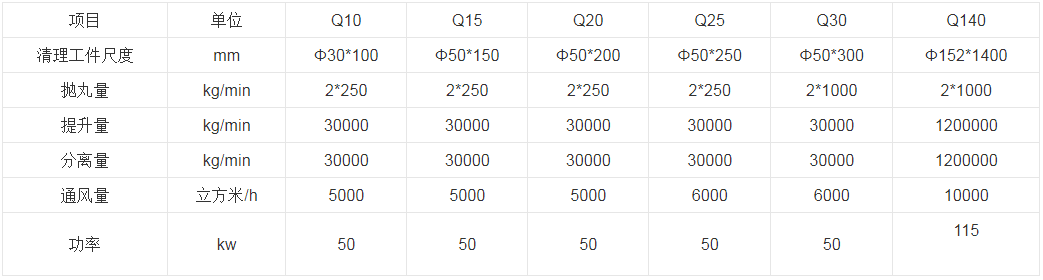 澳大利亞客戶成功簽訂QGW80鋼管內外壁拋丸機-青島普華重工