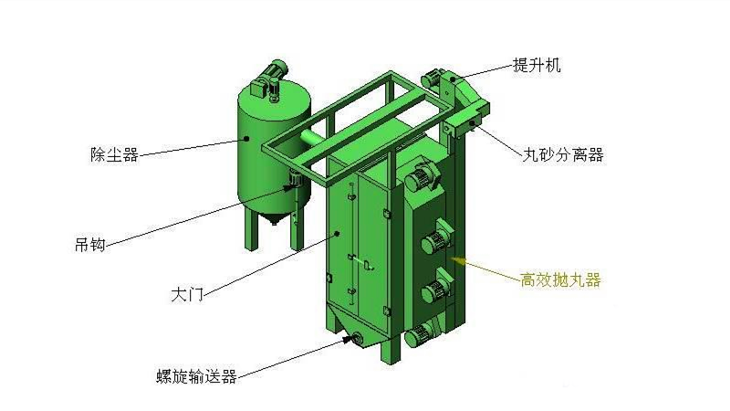 車橋拋丸機設計圖-青島普華重工